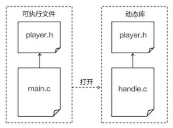 文件引用结构