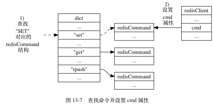 查找命令并设置cmd属性