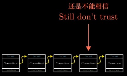 还是不能相信