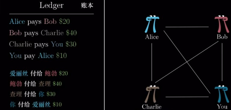 生活中的账本