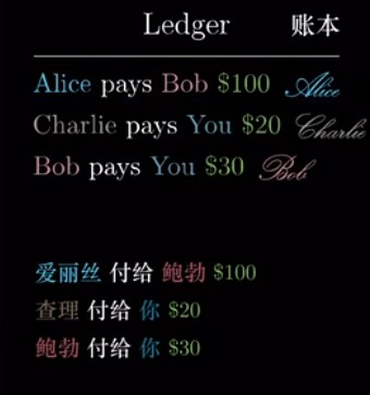 账本签名