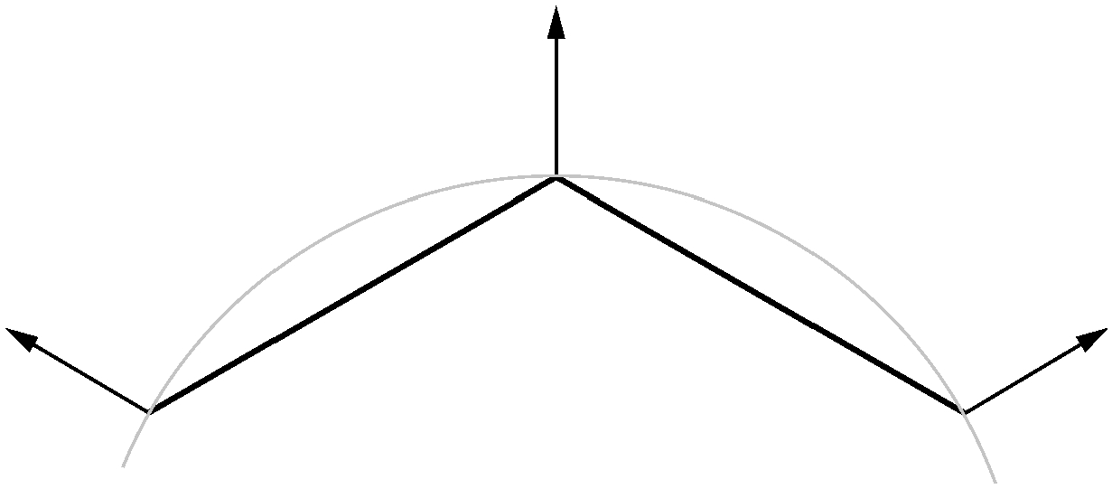可以赋予每个顶点它所代表的曲线的法线