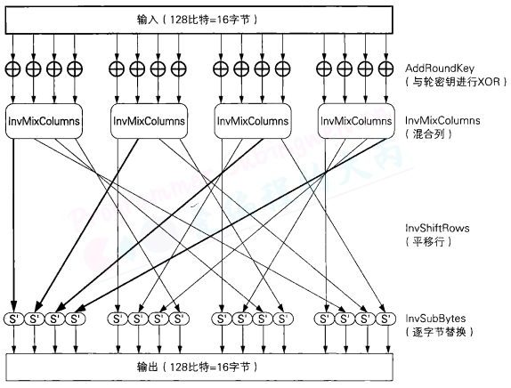 AES解密