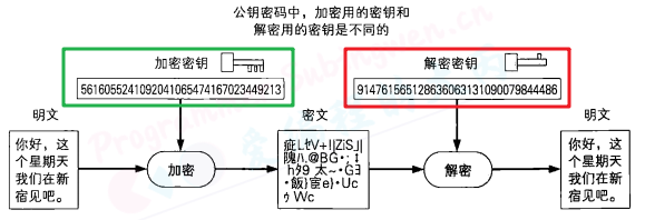非对称加密
