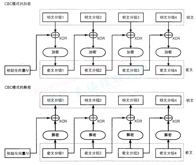 CBC模式